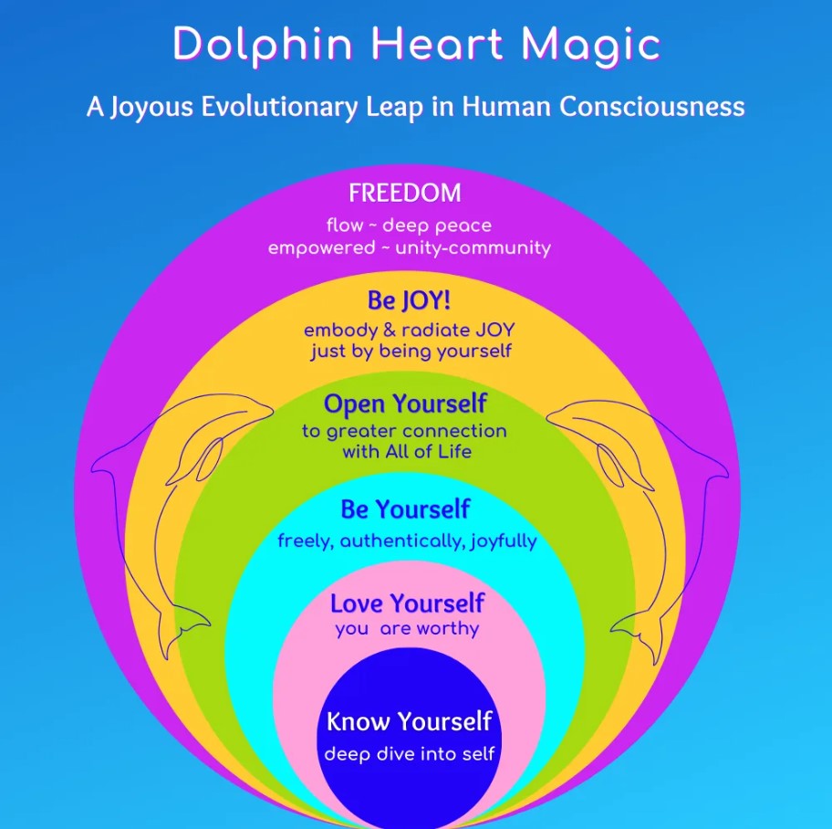 Dolphin Heart Magic